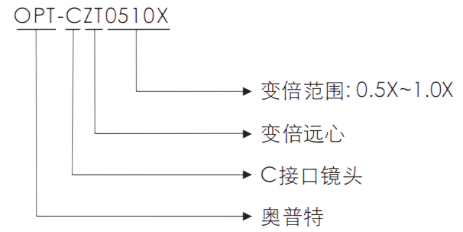 尊龙凯时(中国)人生就是搏!